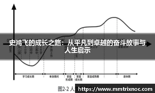 史鸿飞的成长之路：从平凡到卓越的奋斗故事与人生启示